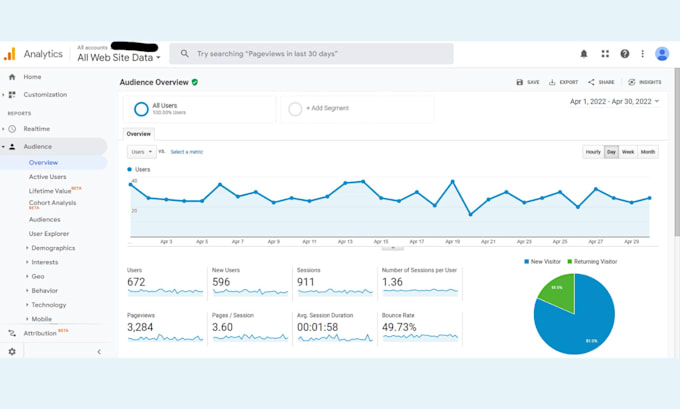 setup google analytics ga4 and search console