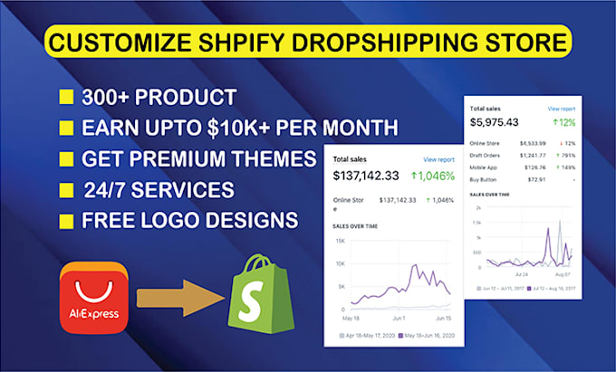 create, launch and manage shopify dropshipping store