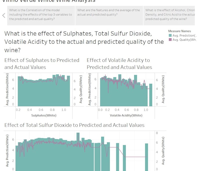 do machine learning models for you