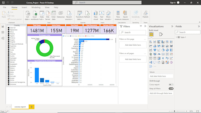 Do data analysis and visualization using python, excel or power bi by ...