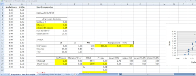 Do statistical data analysis using excel and spss by Almamun0722 | Fiverr