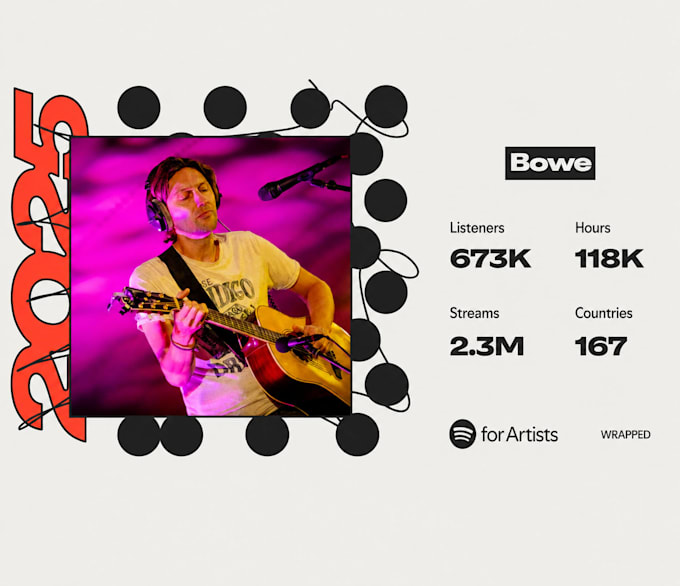 write a perfect pitch for editorial or user spotify playlists