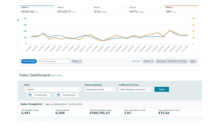 be your amazon ppc expert fba virtual assistant ppc ads