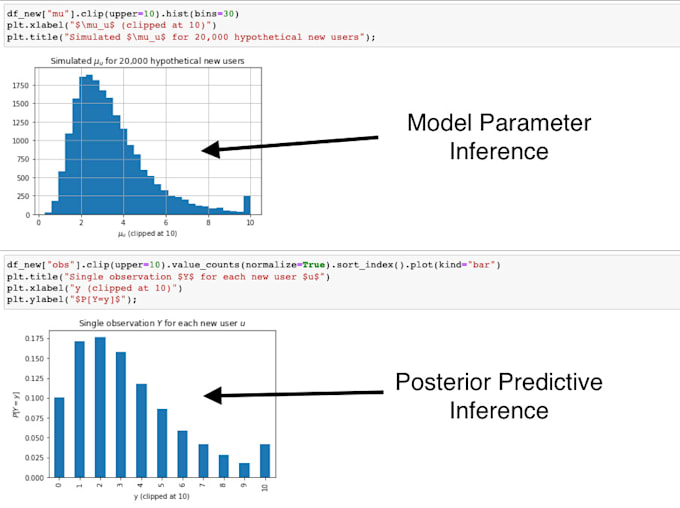 Perform bayesian analysis with python by Williamdean600 | Fiverr
