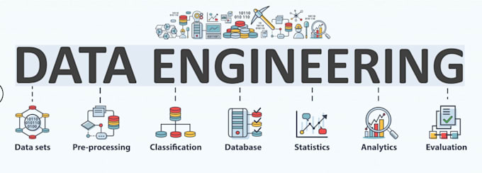be your AWS, microsoft azure data engineer to help with etl pipelines
