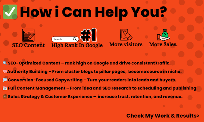 write 30 SEO blog post articles monthly with images, pro checks, on page schema