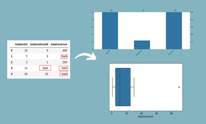 do data cleaning, data manipulation, data analysis