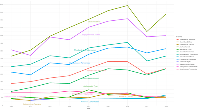 do  data analysis and data visualization in r and python