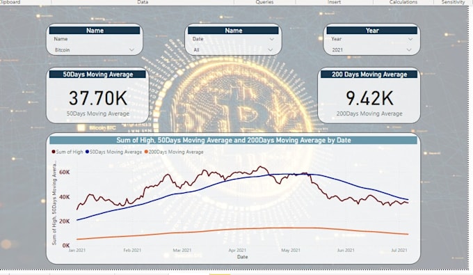 create power bi dashboards and reports with interactive data visualization