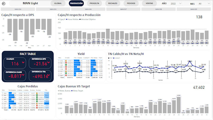 create power bi dashboards and reports with interactive visualization