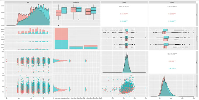 do statistical data analysis using rstudio, spss and excel