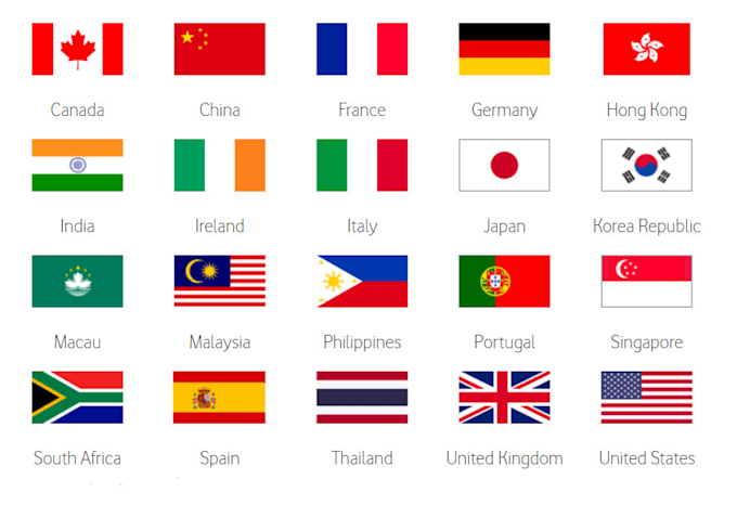 create perfect CV, resumes according to UK, USA, australian and european format