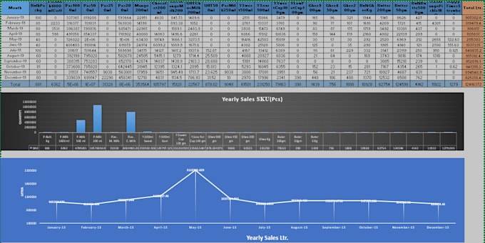 do virtual assistant for excel data entry