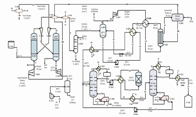 help you in chemical engineering