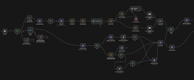 build custom ai agents and full stack n8n automations