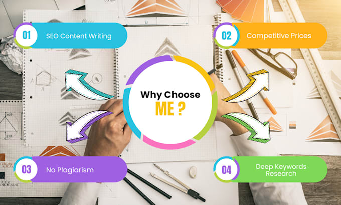 write shopify description, seo shopify product listing