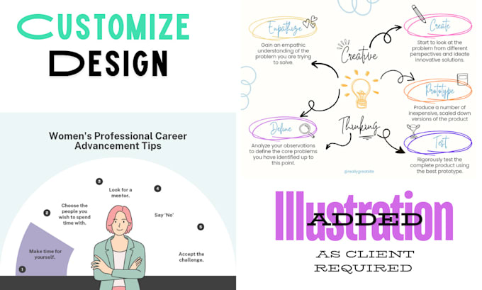 create unique business infographics, roadmap and amazon infographics