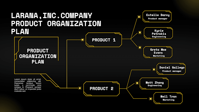 Process Map Color Code Ideas Design colorful mind maps, process diagrams, and flow charts by ...