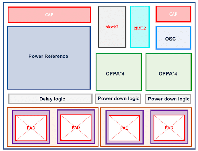 ic layout and ic  design analog, digital