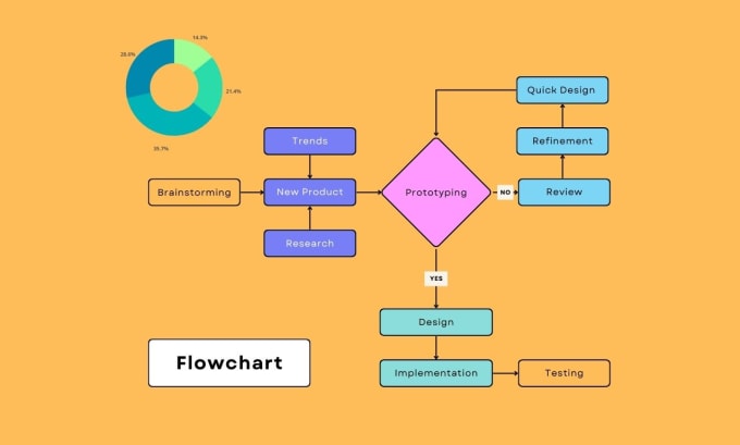 Design a premium infographic, flowchart, diagram by Sabarajput266 | Fiverr