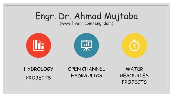 do hydrological modelling using hec hms