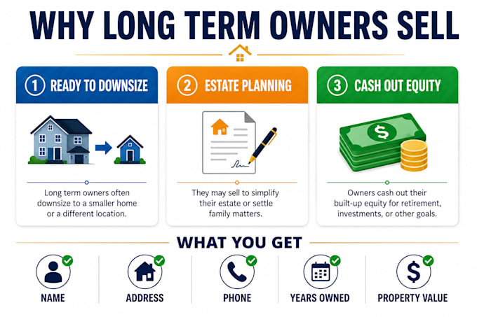 provide long term owner leads 10 plus years for wholesalers USA