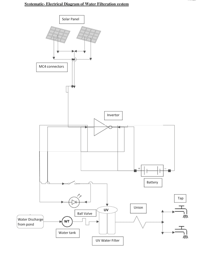 Draw schematic and single line diagram of solar pv system by ...