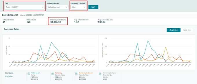 be your expert for amazon to walmart dropshipping