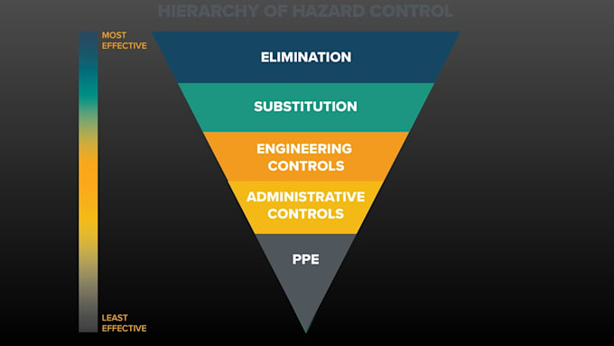 create safety risk assessment and method statement for you