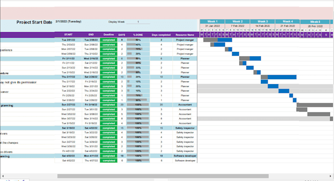 do project scheduling and plan in excel and ms project