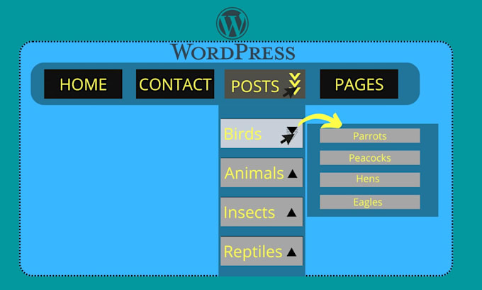 Add a nested menu to your wordpress website menu bar by Laiba15wordpres ...