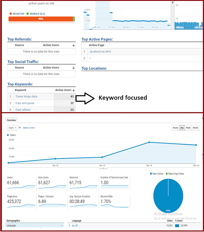 genrate organic website traffic