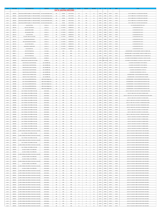 do excel data entry, copy paste, excel to PDF file convert