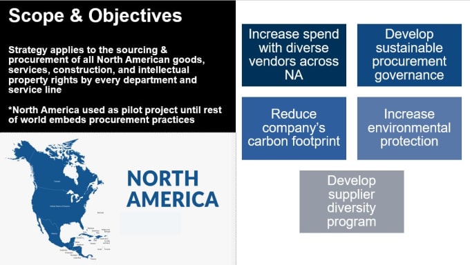 create business powerpoint presentations