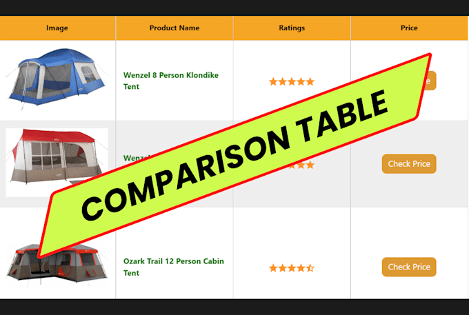 upload product review blogs, article posting, blog post publish