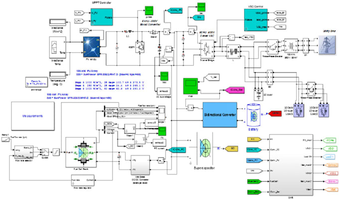 design power electronics, inverters and microgrid projects