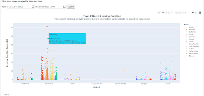 Create interactive data visualizations and graphs using d3, pandas or ...