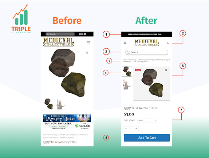 conduct data backed shopify cro audit to find conversion and revenue leaks
