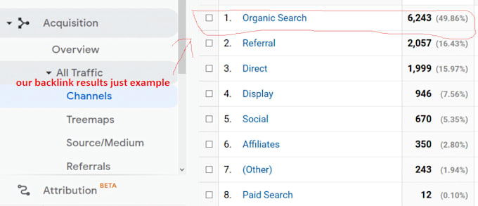 do high authority off page seo backlinks montly services
