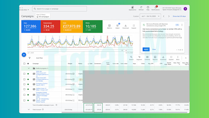 do google shopping ads setup and management