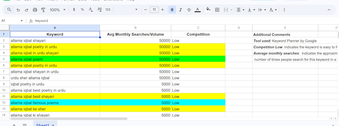 perform deep and high search volume keyword research for you