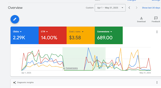 setup, manage, optimize google ads PPC campaigns, search youtube performance max
