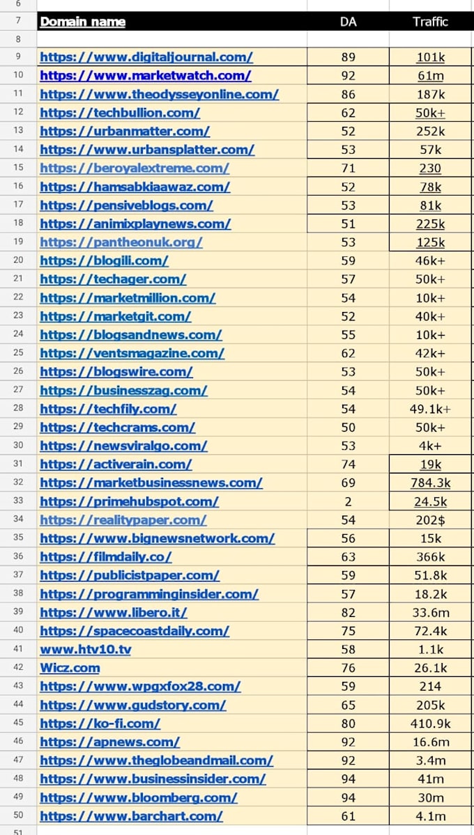 providing best SEO service guest posting