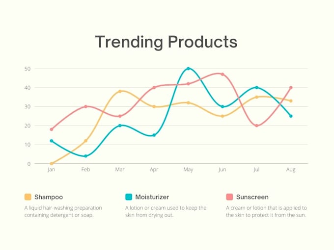 make professional graphs and charts