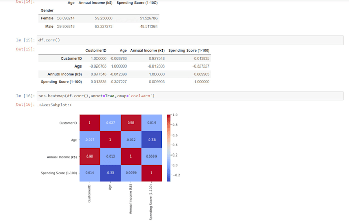 do data analysis in python, excel, google analytic, power bi