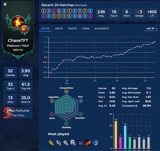 be your team fight tactics coach