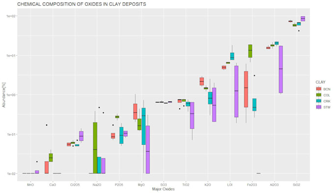 visualize your statistical data by creating charts graphs or plots