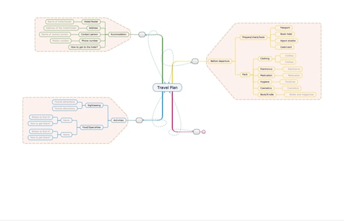 Create colorful mind map or concept map within 1 day by Zubairjillani ...
