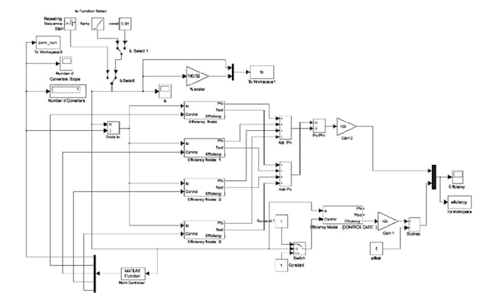 Do matlab simulink power systems,power electronics simulations by ...