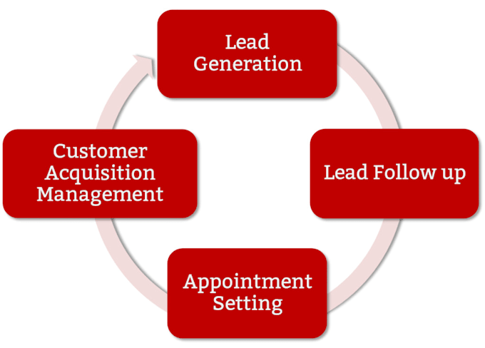 be your best professional appointment setter
